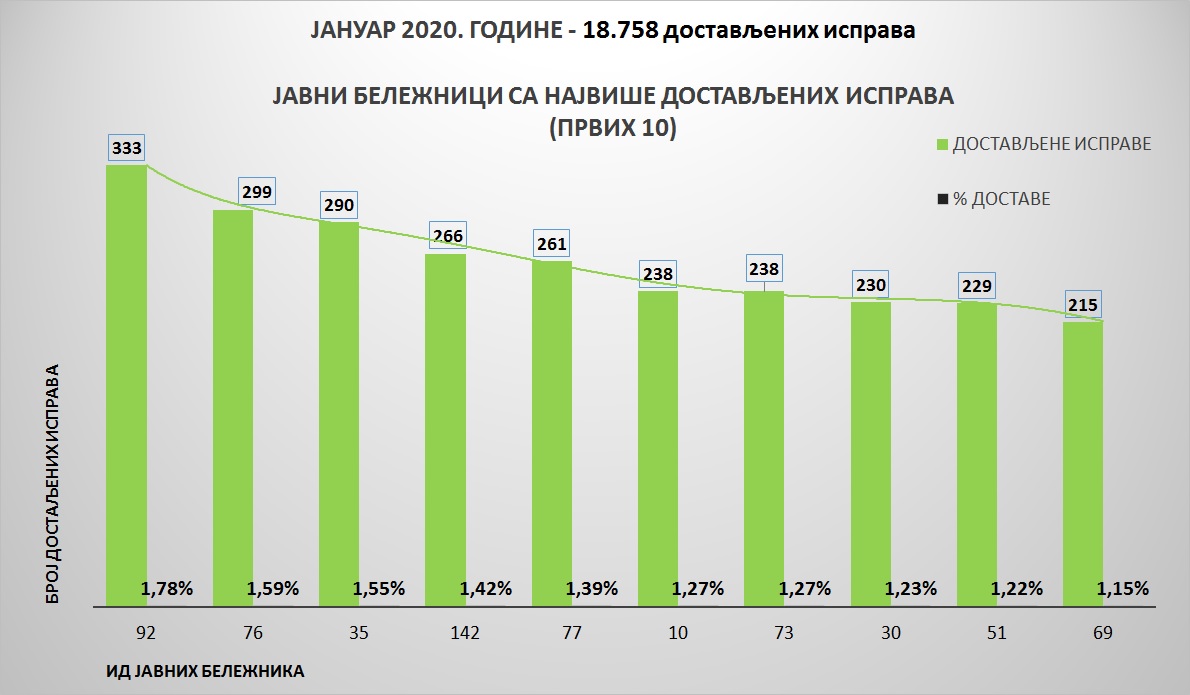 /content/pages/onama/статистика/2020/02-februar/Grafik 2.jpg